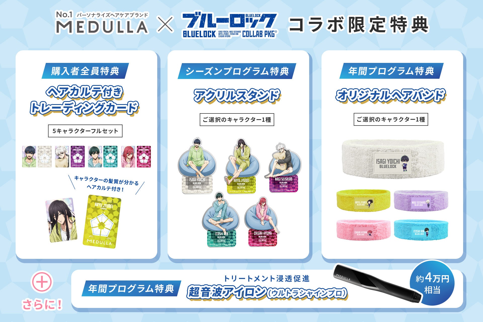ブルーロック×MEDULLA 限定特典トレーディングカード